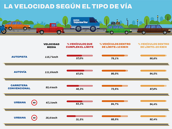 A que Velocidad debo ir - Dónde cuánto y quiénes - Vc13